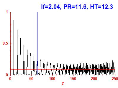 Survival probability